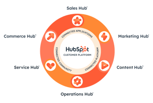 ConnectedCustomerPlatform_Graphic_2x